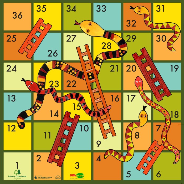 Kemenangan di Snakes & Ladders